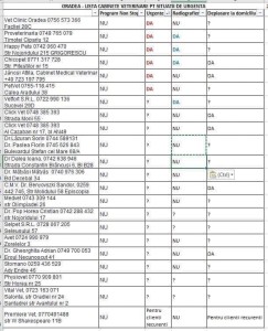 Primele 3 din listă sunt Clinici veterinare iar celalalte cabinete