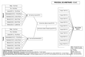 Proces de arbitrare la expozitii nationale de tip CAC